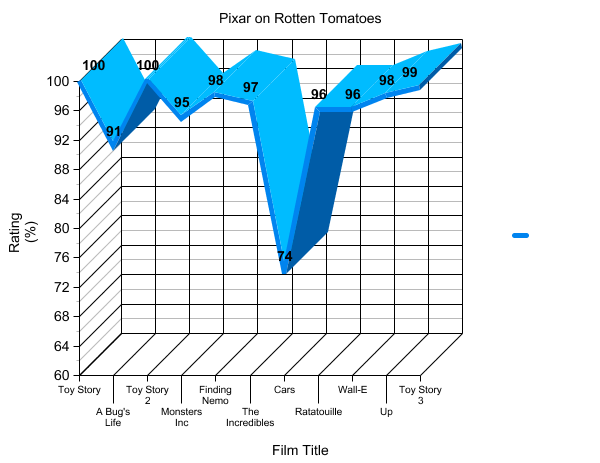 Got Money Get Pixar Heyuguys