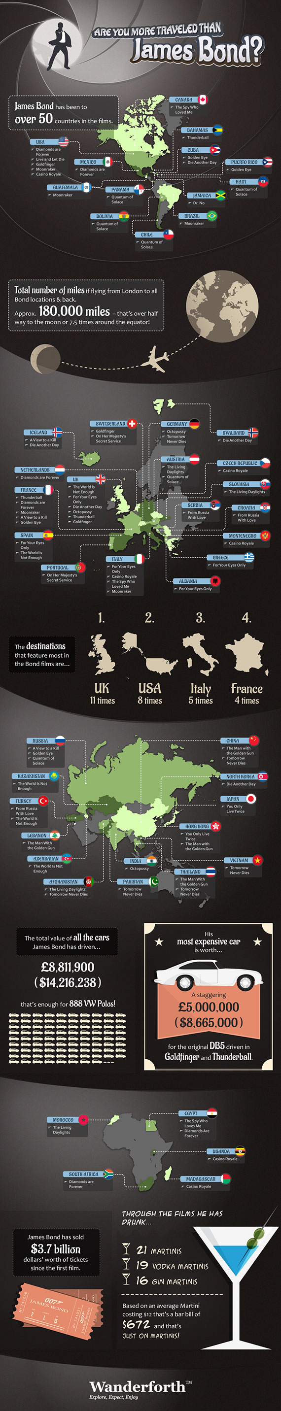 James-Bond-Travel-Infographic